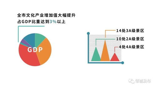 數(shù)說十三五③ 鄒城——以數(shù)字文創(chuàng)點亮文旅融合，讓文化成果惠及大眾
